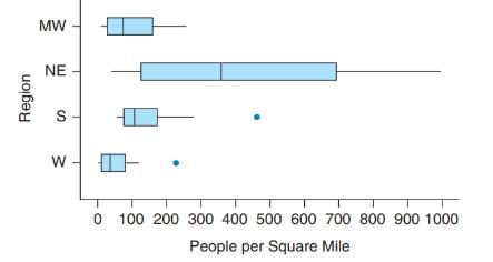 Chapter 3, Problem 64SE, Regional Population Density The figure shows the population density (people per square mile) for the 