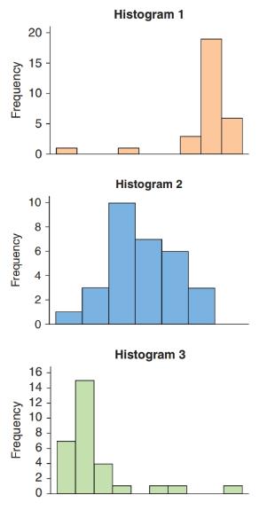 Chapter 3, Problem 67SE, Matching Boxplots and Histograms a. Report the shape of each of the following histograms b. Match , example  1