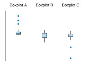 Chapter 3, Problem 67SE, Matching Boxplots and Histograms a. Report the shape of each of the following histograms b. Match , example  2