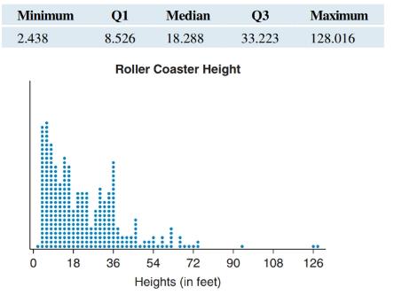Chapter 3, Problem 71SE, Roller Coaster Heights (Example 17) The dotplot shows the distribution of the heights (in feet) of a 