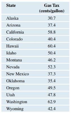 Chapter 3, Problem 76CRE, Gas Taxes (West) The following table shows the gas tax (in cents per gallon) in each of the western 