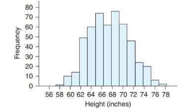 Chapter 3, Problem 73CRE, Heights The following graph shows the heights for a large group of adults. Describe the 