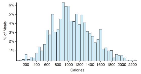 Chapter 3, Problem 83CRE, Chain Restaurant Calories The New York Times collected data on the number of calories in meals at 