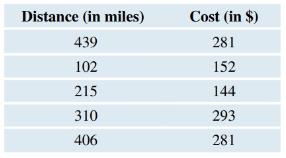 Chapter 4, Problem 22SE, Train Tickets The table for part (a) shows distances between selected cities and the cost of a , example  1