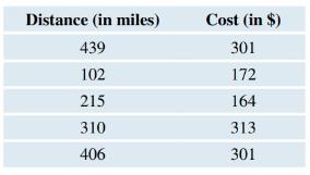 Chapter 4, Problem 22SE, Train Tickets The table for part (a) shows distances between selected cities and the cost of a , example  3
