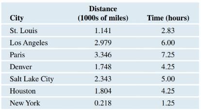Chapter 4, Problem 47SE, How Is the Time of a Flight Related to the Distance of the Flight? The following table gives the 