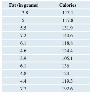 Chapter 4, Problem 78CRE, Granola Bars The following table shows the fat content (in grams) and calories for a sample of , example  2