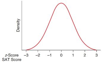 Chapter 6, Problem 15SE, SAT Scores Quantitative SAT scores are approximately Normally distributed with a mean of 500 and a 
