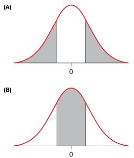 Chapter 8, Problem 33SE, p-Values For each graph, indicate whether the shaded area could represent a p-value. Explain why or 