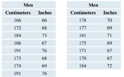 Chapter 9, Problem 75SE, Self-Reported Heights of Men (Example 18) A random sample of students at Oxnard College reported 