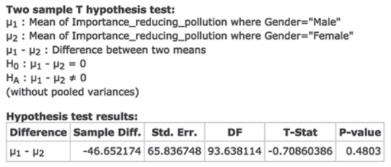 Chapter 9, Problem 86CRE, Reducing Pollution A random sample of 12th-grade students were asked to rate the importance of 