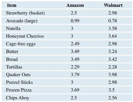 Chapter 9, Problem 93CRE, Grocery Delivery The table shows the prices for identical groceries at two online grocery delivery 
