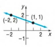 Chapter 1.3, Problem 13AYU, In Problems 13-16, (a) find the slope of the line and (b) interpret the slope. 