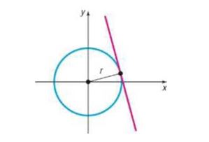 Chapter 1.4, Problem 63AYU, 54. The tangent line to a circle may be defined as the line that intersects the circle in a single 