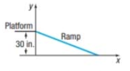 Chapter 1.3, Problem 125AYU,  Access Ramp A wooden access ramp is being built to reach a platform that sits inches above the 