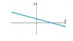 Chapter 3.1, Problem 54AYU, Which of the following functions might have the graph shown? More than one answer is possible). a. 