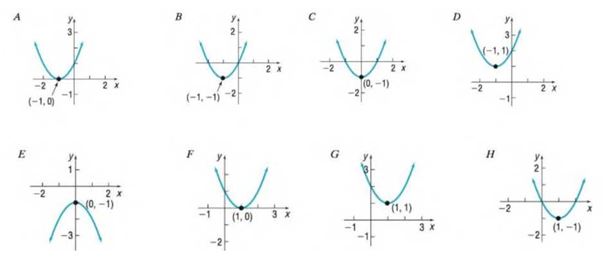 Chapter 3.3, Problem 12AYU, In Problems 13-20, match each graph to one the following functions. f(x)= x 2 1 