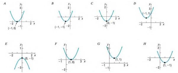 Chapter 3.3, Problem 13AYU, In Problems 13-20, match each graph to one the following functions. f(x)= x 2 2x+1 