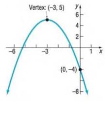 Chapter 3.3, Problem 51AYU, In Problems 49-54, determine the quadratic function whose graph is given. 