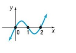 Chapter 4.5, Problem 5AYU, In Problems 5-8, use the graph of the function f to solve the inequality. (a) f( x )0 (b) f( x )0 