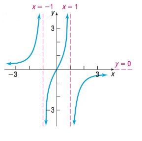 Chapter 4.5, Problem 7AYU, In Problems 5-8, use the graph of the function f to solve the inequality. (a) f( x )0 (b) f( x )0 