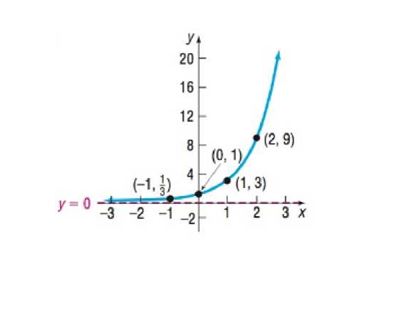 Chapter 5.3, Problem 89AYU, In Problems 89-92, determine the exponential function whose graph is given. 89. 