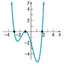 Chapter 5.9, Problem 12AYU, Problems 14-17 are based on material learned earlier in the course. The purpose of these problems is 