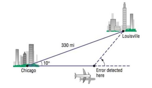 Chapter 8.3, Problem 48AYU, Revising a Flight Plan In attempting to fly from Chicago to Louisville, a distance of 330 miles, a 