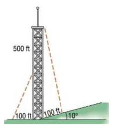 Chapter 8.3, Problem 51AYU, Finding the Length of a Guy Wire The height of a radi tower is 500 feet, and the ground on one side 