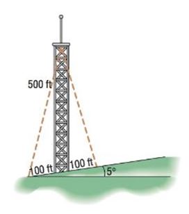 Chapter 8.3, Problem 52AYU, Finding the Length of a Guy Wire A radio tower 500 feet high is located on the side of a hill with 
