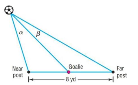 Chapter 8.3, Problem 55AYU, Soccer Angles A soccer goal is 8 yards wide. Suppose a goalie is standing on her line in the center 