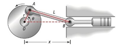 Chapter 8.3, Problem 60AYU, Rods and Pistons Rod OA rotates about the fixed point O so that point A travels on a circle of 