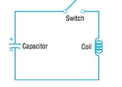 Chapter 8.5, Problem 57AYU, Charging a Capacitor See the illustration. If a charged capacitor is connected to a coil by closing 