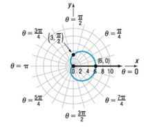 Chapter 9.2, Problem 63AYU, In problems 69-72, the polar equation for each graph is either r=a+bcos or r=a+bsin,a0 . Select the 