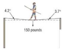 Chapter 9.4, Problem 89AYU, Static Equilibrium A tightrope walker located at a certain point deflects the rope as indicated in 