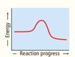 Chapter 13, Problem 39TC, Rank these reaction profiles in order of increasing reaction speed: a bc , example  1