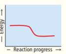 Chapter 13, Problem 39TC, Rank these reaction profiles in order of increasing reaction speed: a bc , example  2