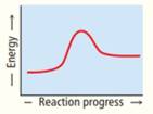 Chapter 13, Problem 39TC, Rank these reaction profiles in order of increasing reaction speed: a bc , example  3