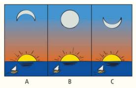 Chapter 28, Problem 95TE, Assuming the above illustration depicts a sunset, by the next sunset will the Moon appear arther 