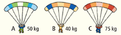 Chapter 3, Problem 43TC, Three parachutists, A, B and C, each have reached terminal velocityat the same altitude. a From 