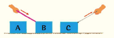 Chapter 3, Problem 84TE, A block is at rest in positions A, B and C. The push by the stick and pull by the string are almost, 