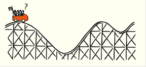 Chapter 4, Problem 105TDI, Discuss the design of the roller coaster shown in the sketch in terms of conservation of energy. 