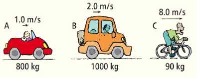 Chapter 4, Problem 53TC, The mass and speed of three vehicles, A, B and C, are shown. Rank them from greatest to least for a 