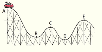 Chapter 4, Problem 55TC, The roller coaster stats from rest at point A. Rank these quantities from greatest to least at each 
