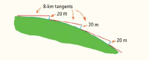 Chapter 5, Problem 94TE, Earths surface curves. It drops 5meters vertically for every 8km tangent Figure 534 Hence an 8km/s 