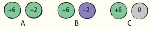Chapter 7, Problem 51TC, The three pairs of same-size metal spheres have different charges on their surfaces as indicated. 