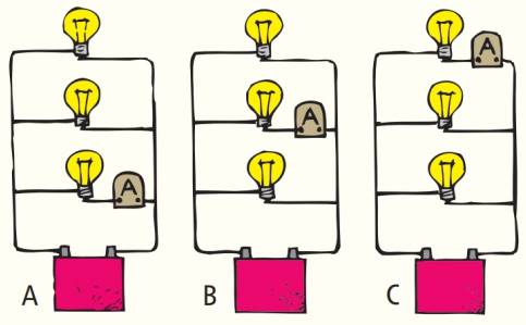 Chapter 7, Problem 53TC, The bulbs in parallel circuits A, B, and C are identical. An ammeter is placed in different 