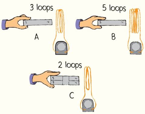 Chapter 7, Problem 54TC, Bar magnets are moved into the wire coils in identical quick fashion. Voltage induced in each coil 