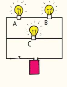 Chapter 7, Problem 88TE, In the circuit shown, how does the brightness of each individual bulb compare? Which light bulb 