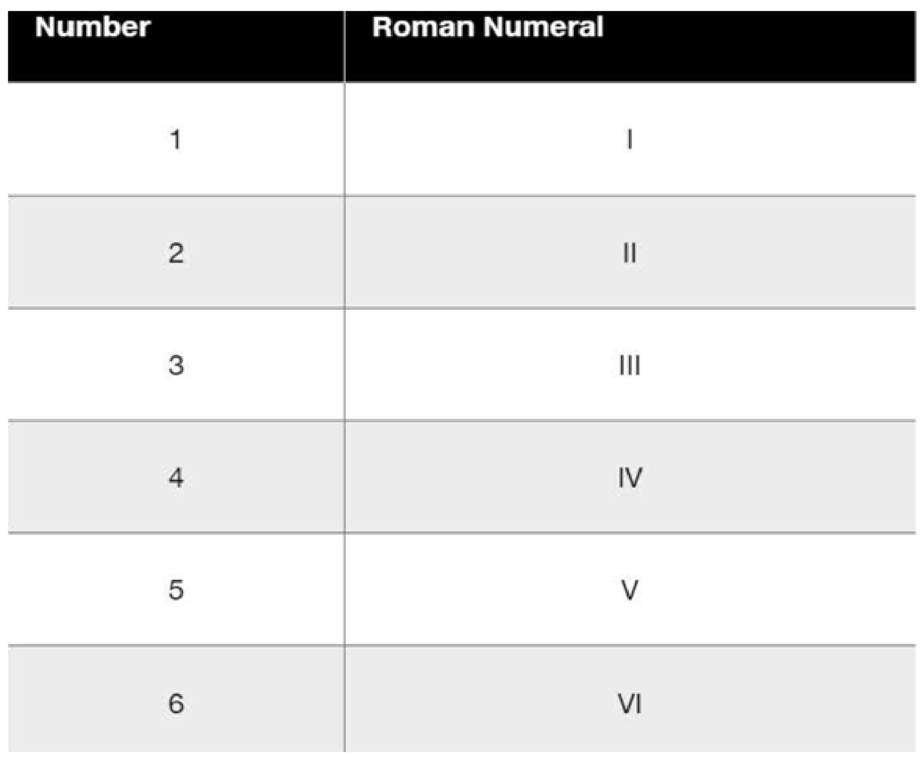 Chapter 4, Problem 2PC, Roman Numeral Converter The Roman Numeral Converter Problem Create an application that allows the , example  2